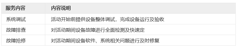 616d1396cf182.jpg 06希達中文06-服務-服務支持_10.jpg