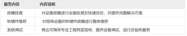 616d18585280e.jpg 希達中文06-服務-服務支持_03.jpg